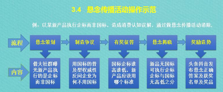王伟设：光瓶酒市场的七套实战战术及推演