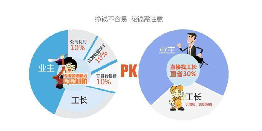 装修师傅网上怎么接单接活,装修工人找活平台有哪些