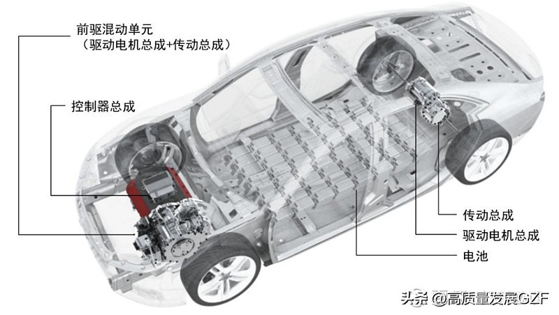 精进电动a轮融资估值,精进电动目标价