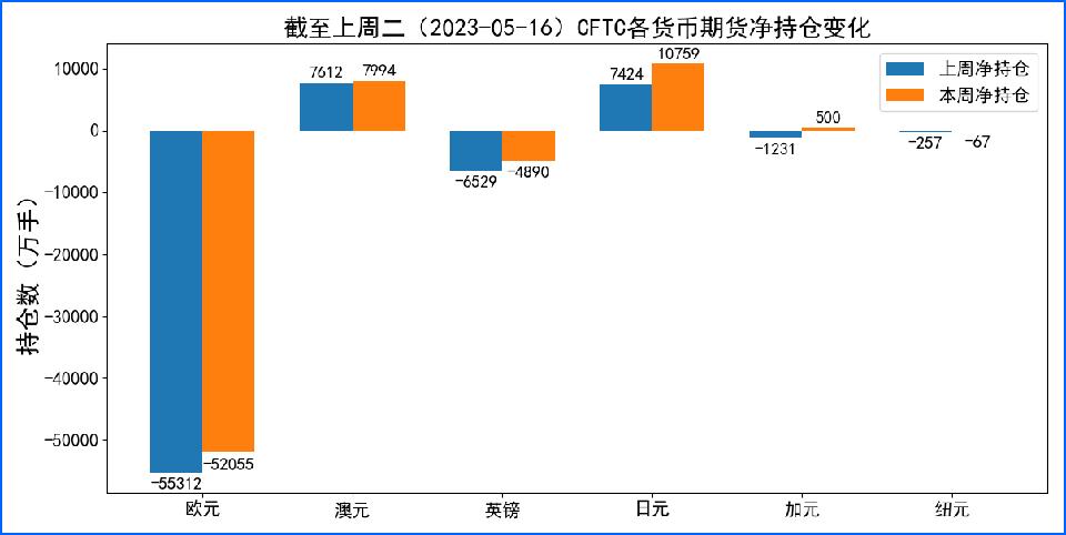 债务上限担忧缓和支持美元欧洲紧缩结束预期施压欧元