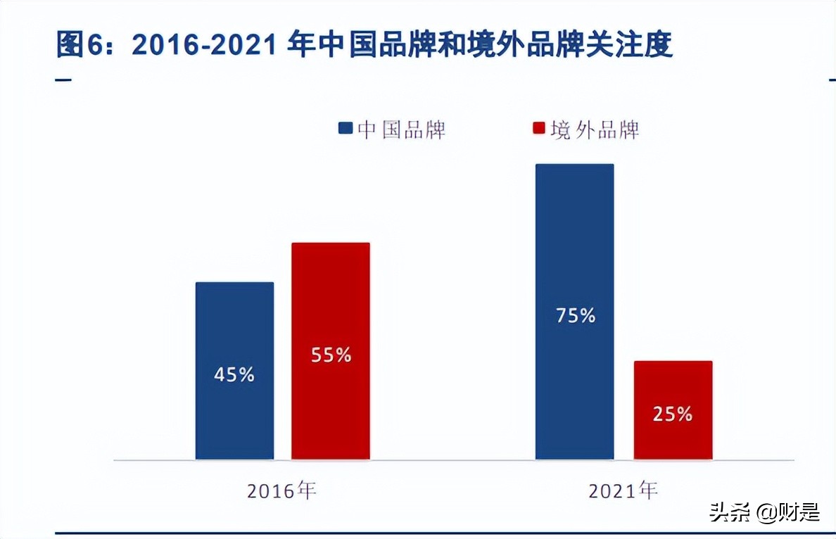 珀莱雅营销战略分析,珀莱雅研究报告