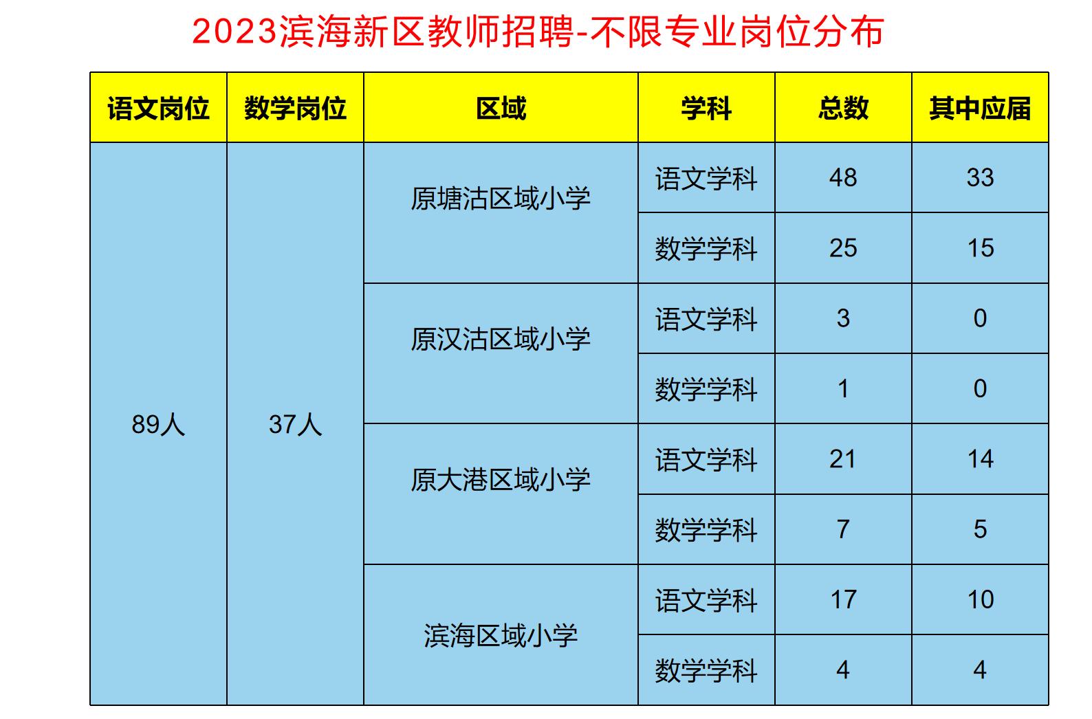 2024天津滨海新区教师招聘计划,天津滨海新区教师招聘在哪里报名