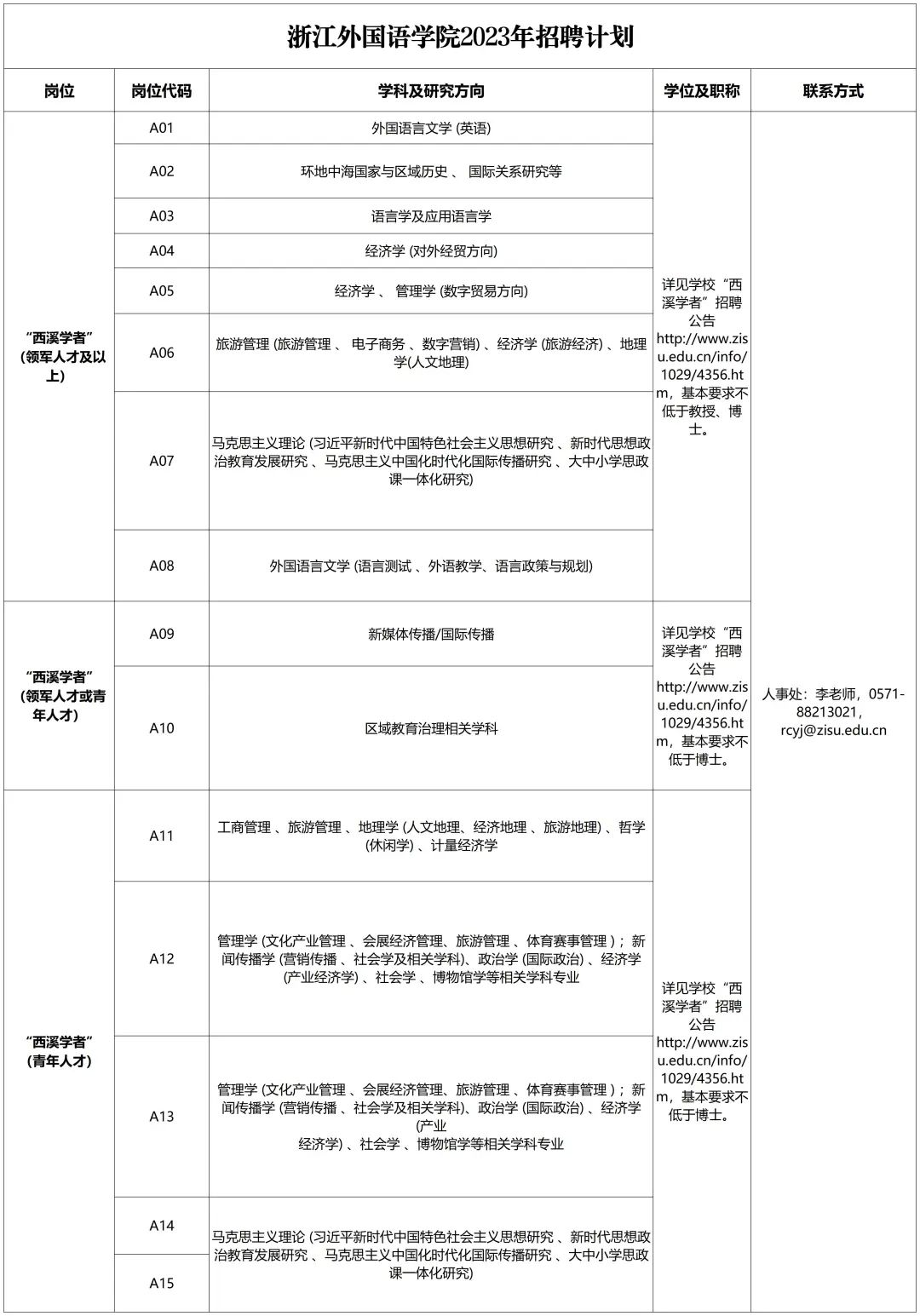 年薪可达110万!语言类强校发力引才!