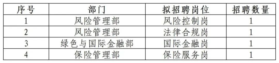 中国化学工程集团招聘,中国化学工程集团社会招聘