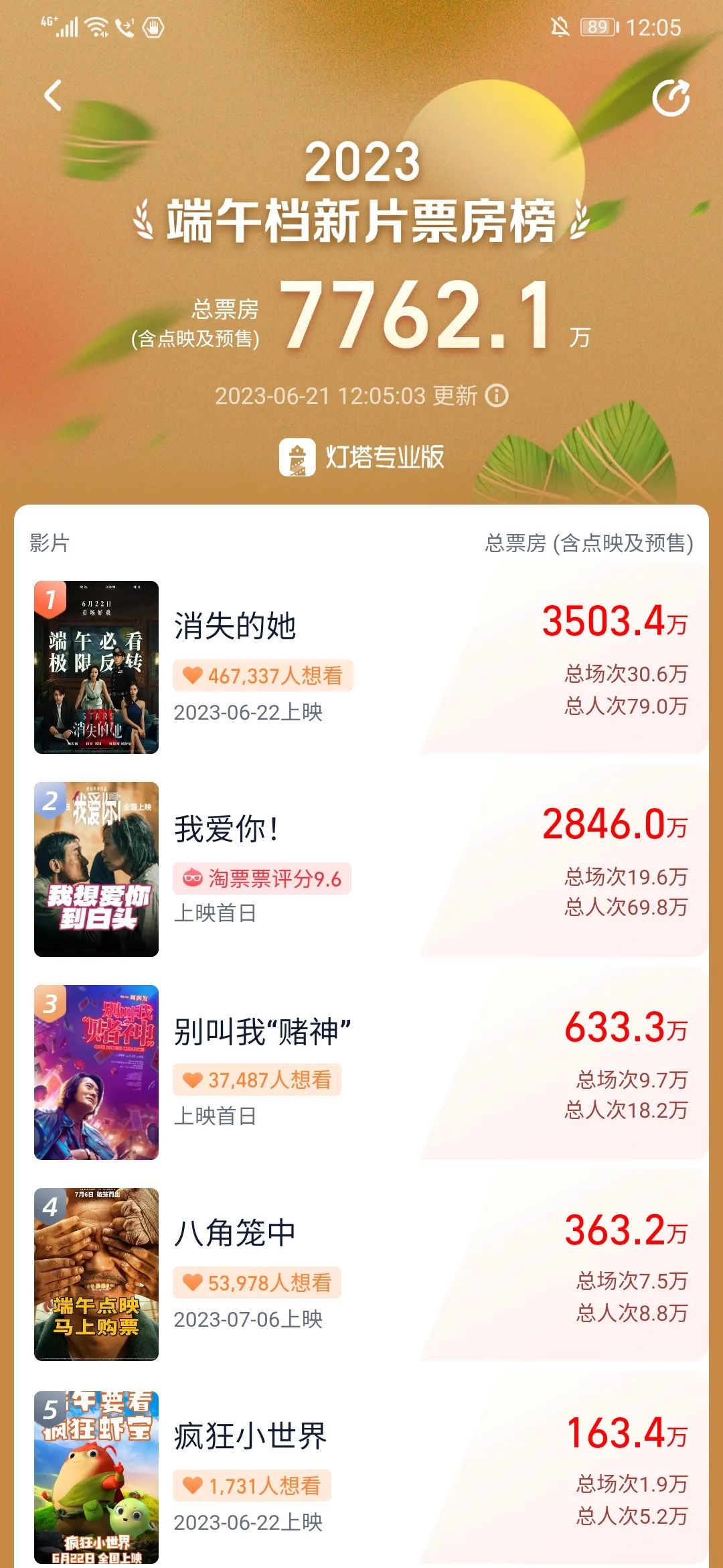 端午档电影上映时间表,端午档电影你看哪部电影