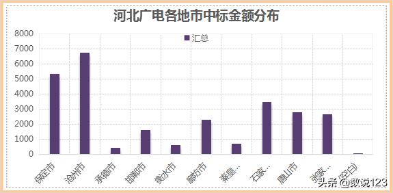 河北三大运营商排名,河北三大运营商市场份额