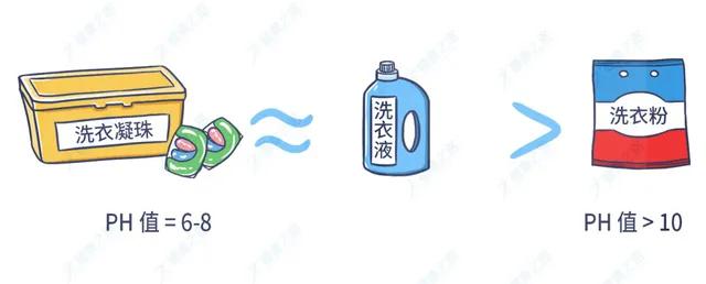 洗衣凝珠究竟敢用吗,洗衣凝珠有什么保障