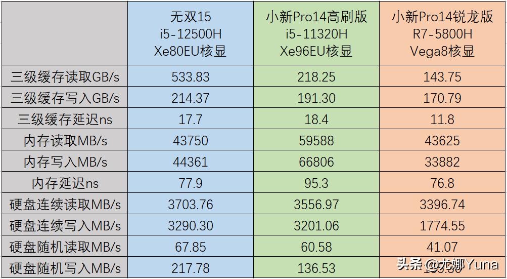 华硕无双12测评,华硕触屏笔记本测评
