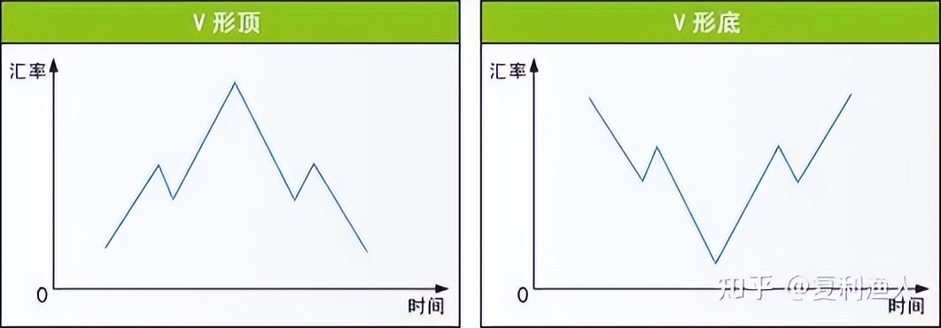 股市走势图形态,股市蜡烛图的形态与走势图解