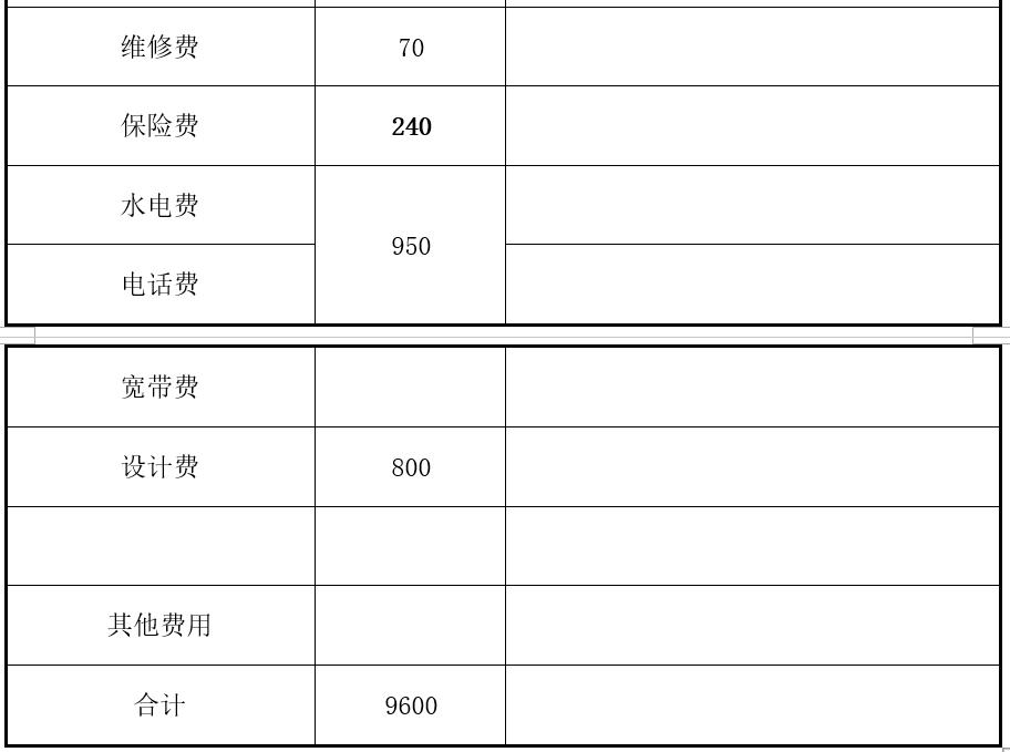 大学生创业项目计划书目录例子,syb创业计划书范文10篇