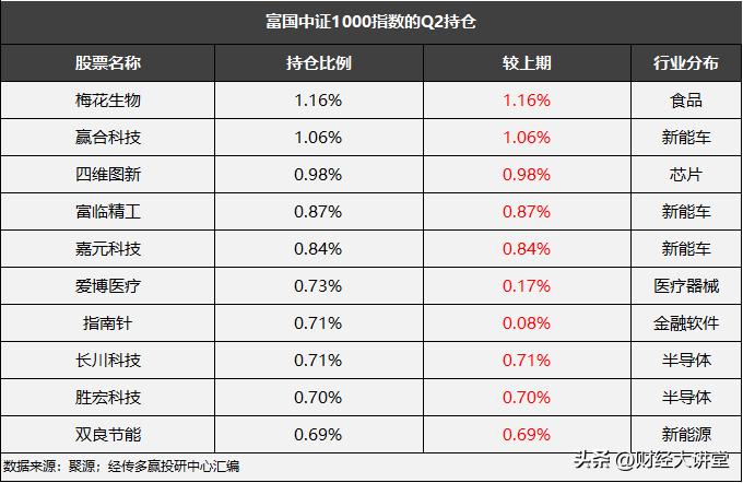 未来小盘股怎么走,a股总市值趋势表