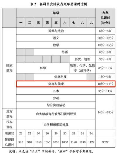 培养孩子运动习惯让孩子受益一生,良好的习惯对孩子成长的意义