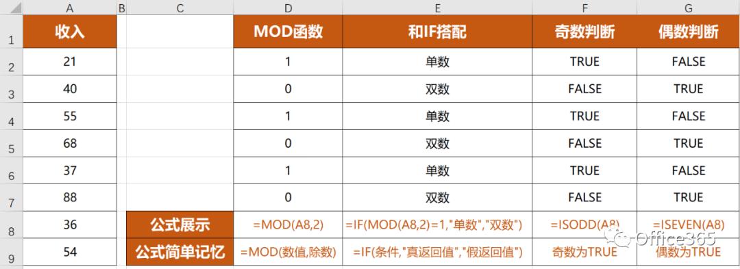 excel必背100个常用函数,excel必背50个常用函数示例