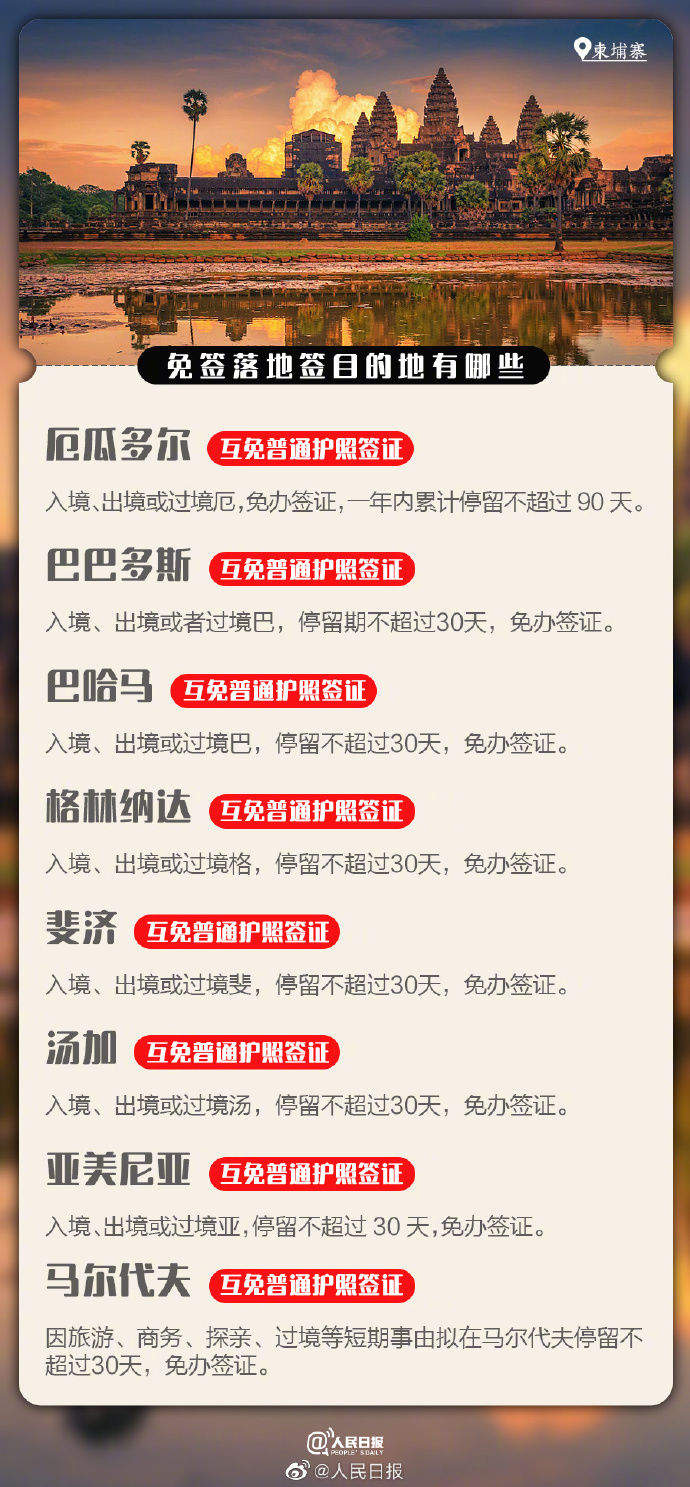 中国对哪些国家游客免签落地签,对我国免签和落地签的国家