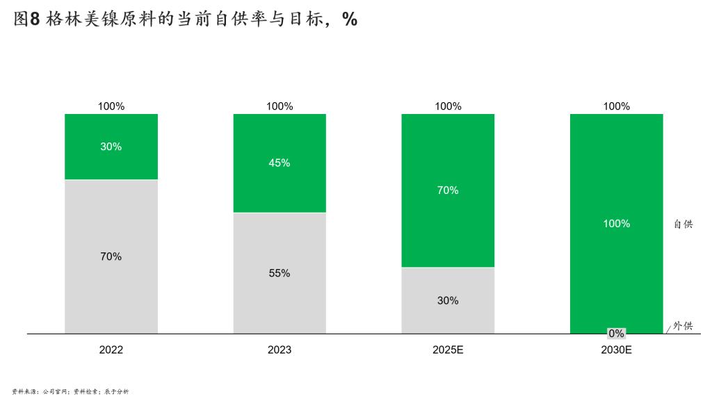 “三三三”策略：格林美第二增长曲线强势崛起的制胜秘籍（上）