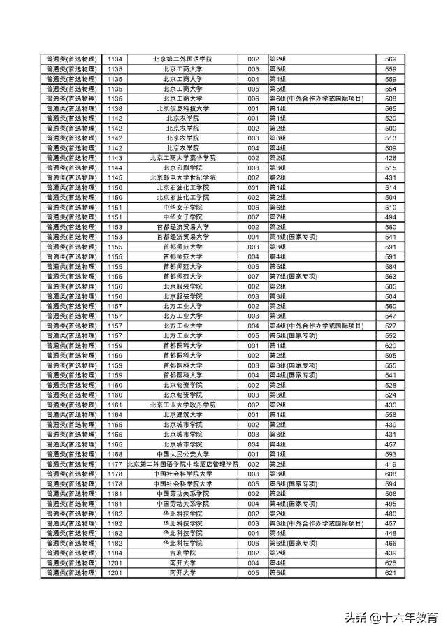 湖南2022本科普通批各大学投档线,2020年湖南高考首批高校投档线