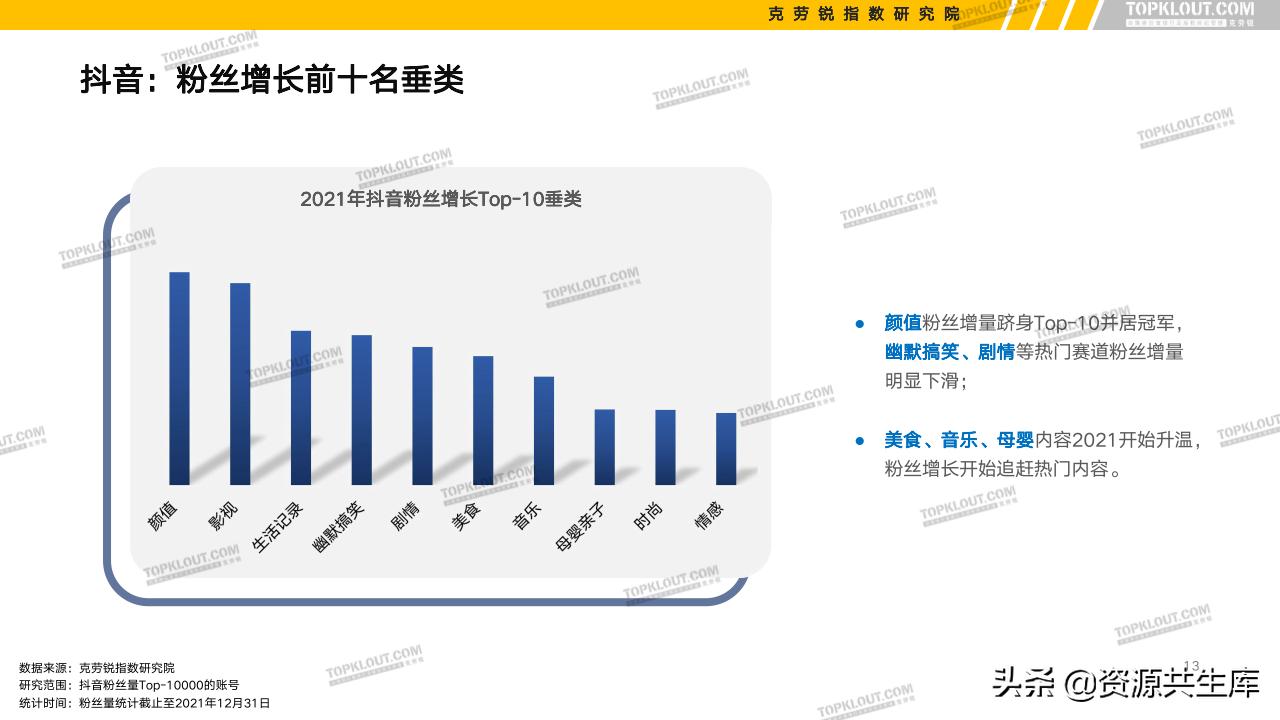 各平台kol的粉丝现状,kol粉丝分析报告