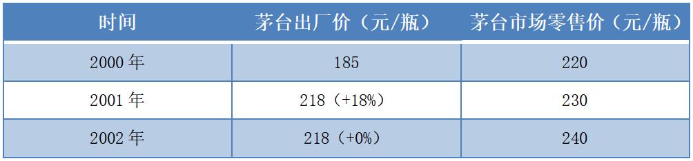 水井坊盈利能力分析,水井坊定位策略