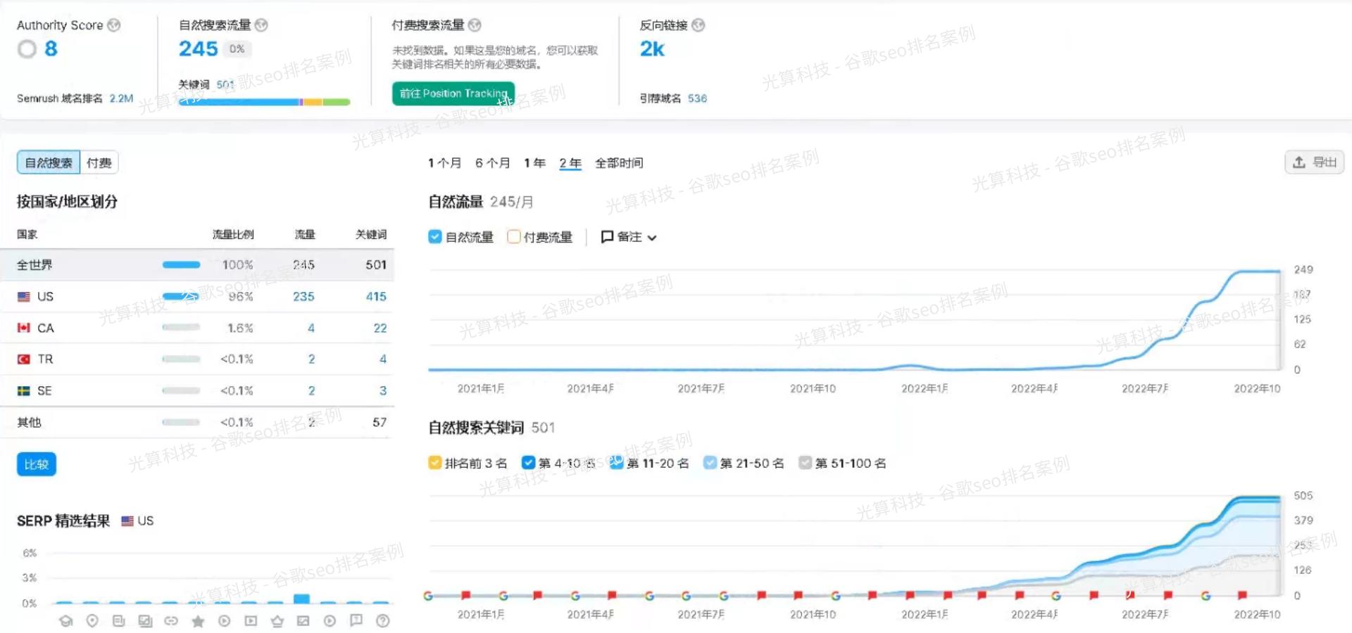 google超级外链工具,谷歌怎么获取有价值的外链