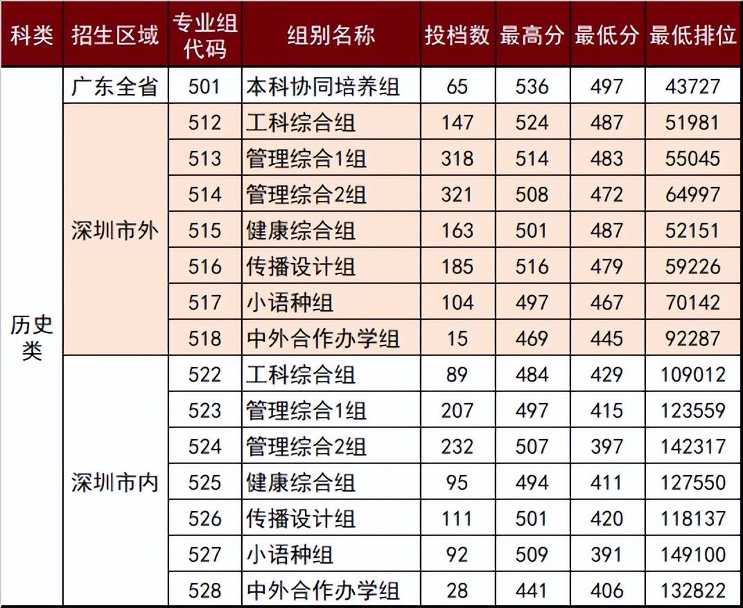 广东专科高校排名榜,广东省内排名前十的专科院校