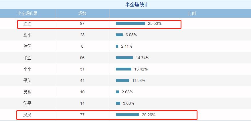 英超预测今日竞彩推荐,英超竞彩比分实单