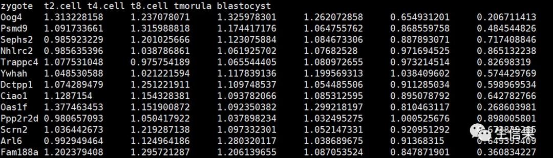 聚类分析谱系图怎么做比较好看,聚类分析如何作图
