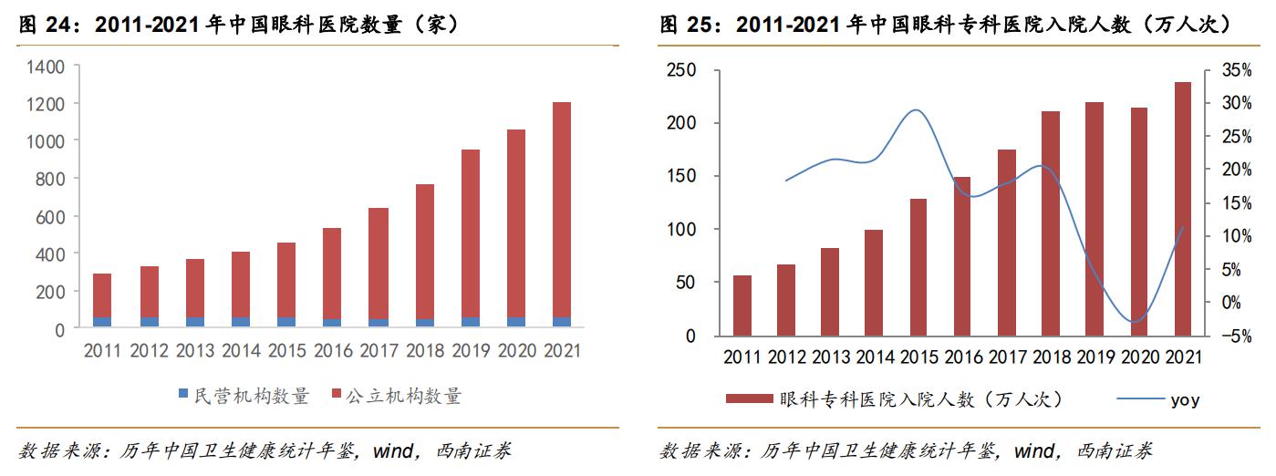 华厦眼科发展前景,厦门眼科中心华厦集团