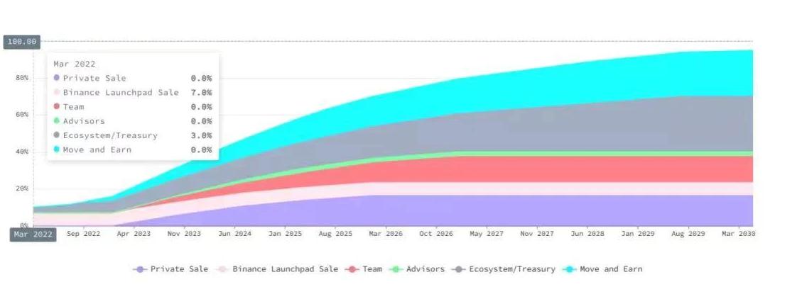 STEPN兴衰启示录，“XtoEarn”出路何在