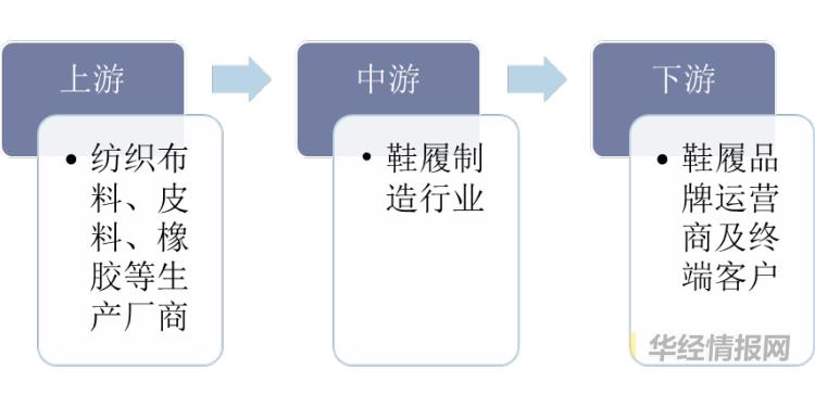 全球鞋履发展趋势,中国鞋行业市场体量