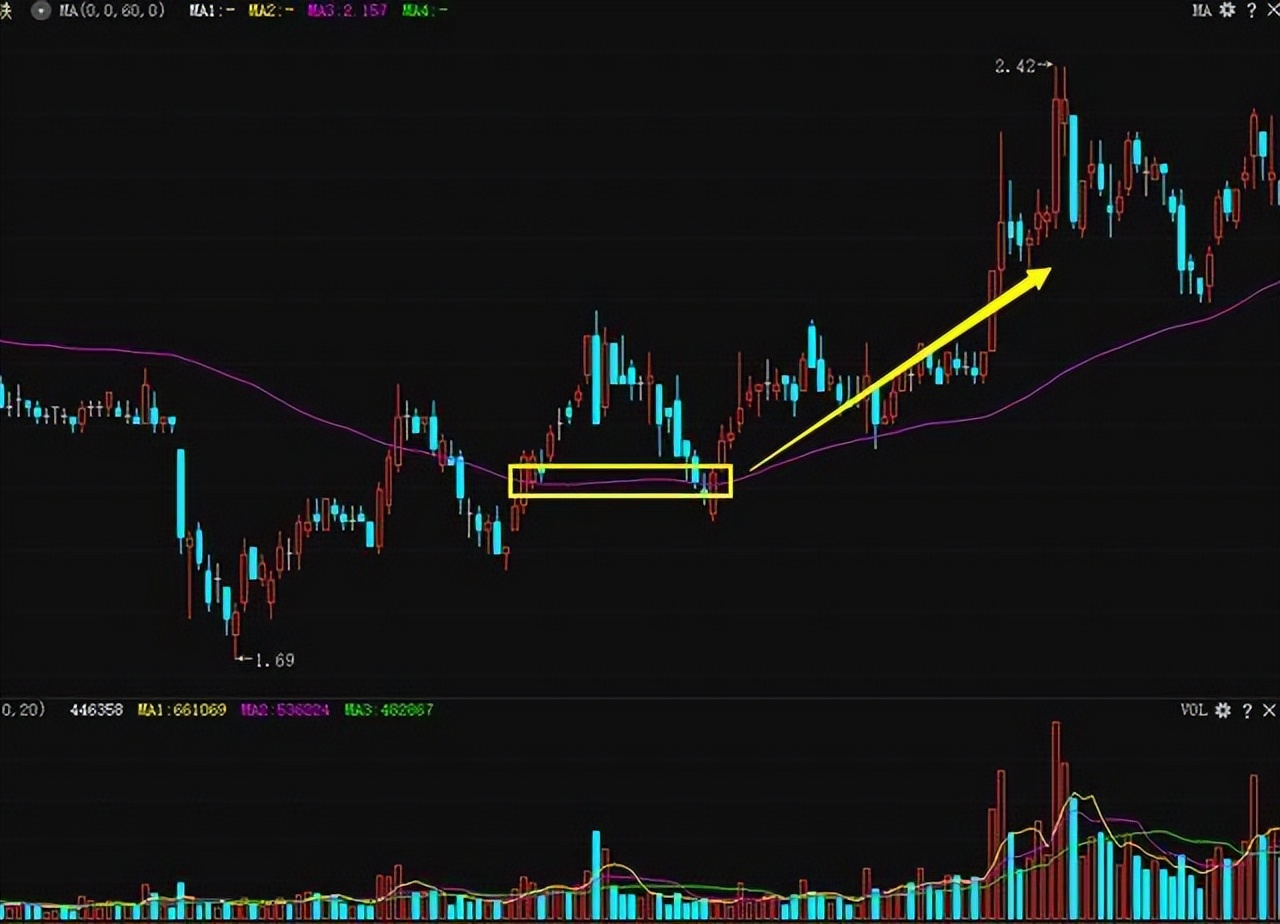 终于有人把股票讲明白,终于有人把趋势线说透了
