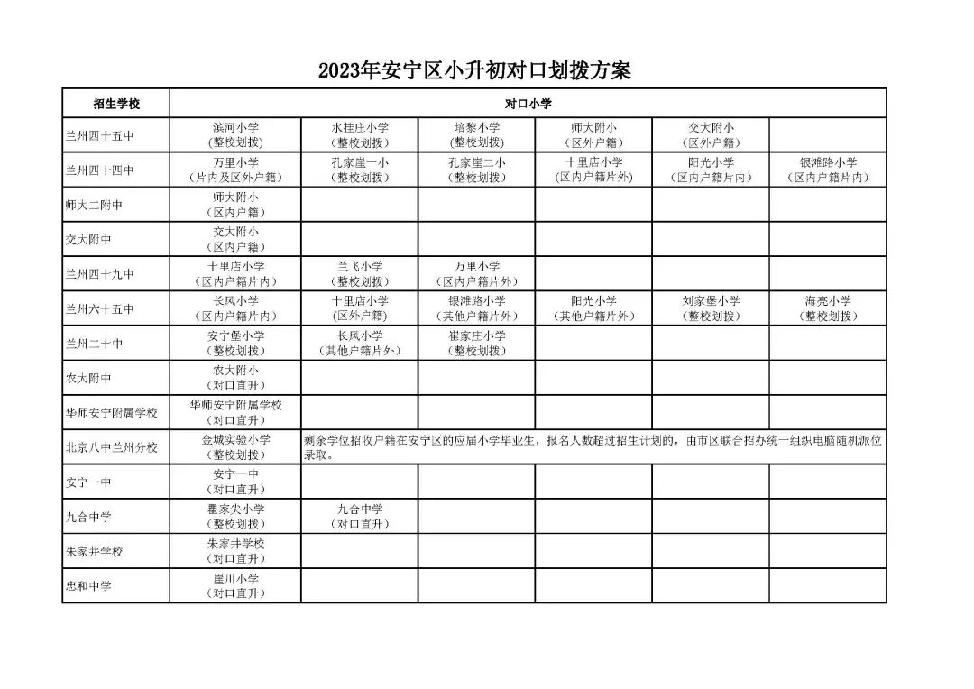 兰州四区小升初对口划拨方案公布,2019年兰州小升初对口划拨方案
