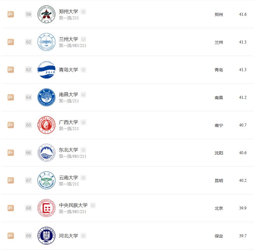 经济学专业2023大学排名:北京大学夺冠,武汉大学排名第5