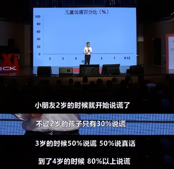 爱撒谎的孩子情商高视频,爱撒谎的孩子智商