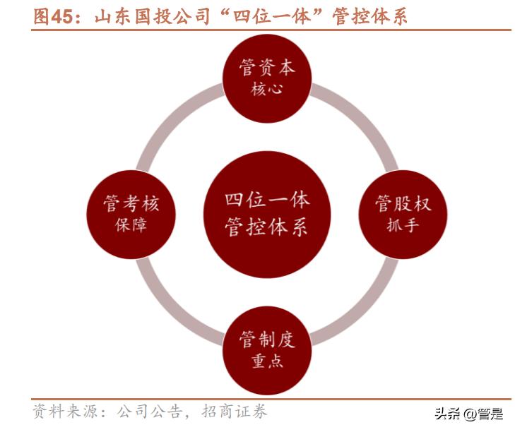 国企改革国有资本投资公司,国有企业改革发展研讨发言