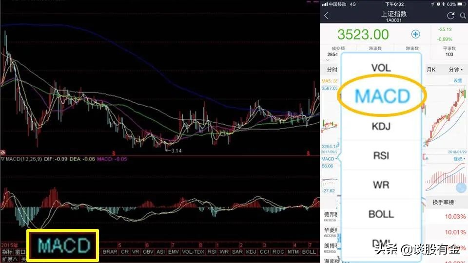 macd指标实战用法精讲图文版,半吨老师精讲macd指标