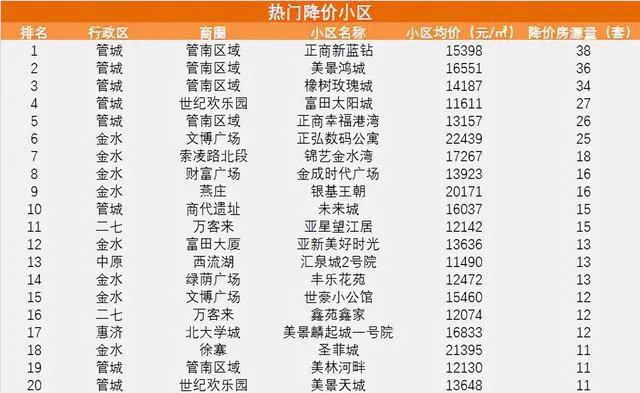 ​郑州二手房，买不起、卖不掉，尴尬的大多数