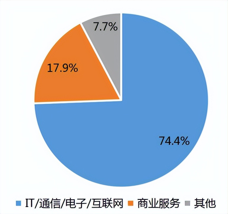 未来几年计算机专业好找工作吗,计算机专业it就业岗位有哪些
