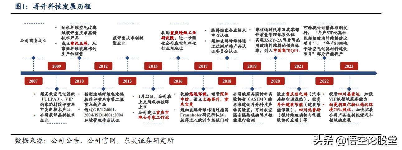 秒懂科创股,秒懂科技2017