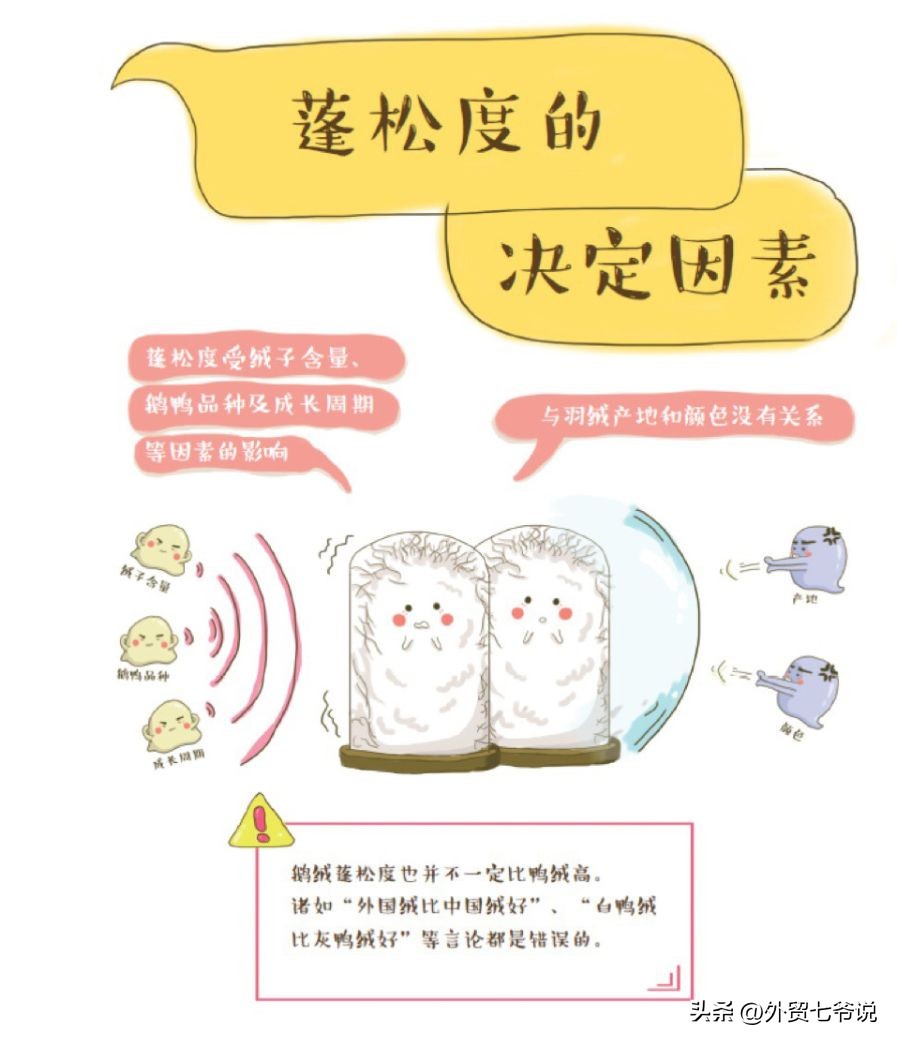 不同温度如何选择羽绒服,是鹅绒羽绒服好还是鸭绒羽绒服好