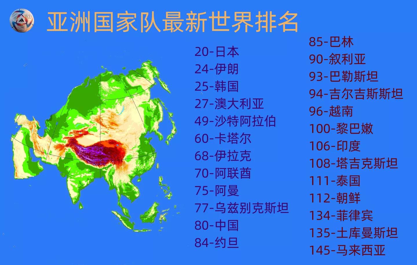 世界杯篮球记忆,亚洲足球进步明显世界杯