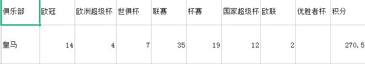 欧洲五大联赛十大豪门,欧洲十大豪门劲旅
