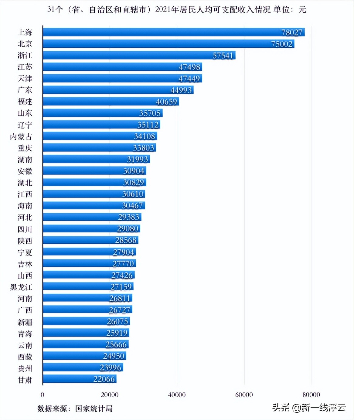 重庆房价涨幅真实情况,重庆房价低对老百姓是好事吗