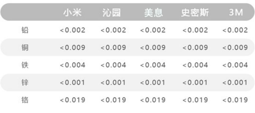 净水器第一品牌是什么牌子,目前家用净水器什么牌子最好用