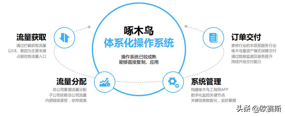 啄木鸟家庭维修直营和众包的区别,啄木鸟家庭维修4009957222