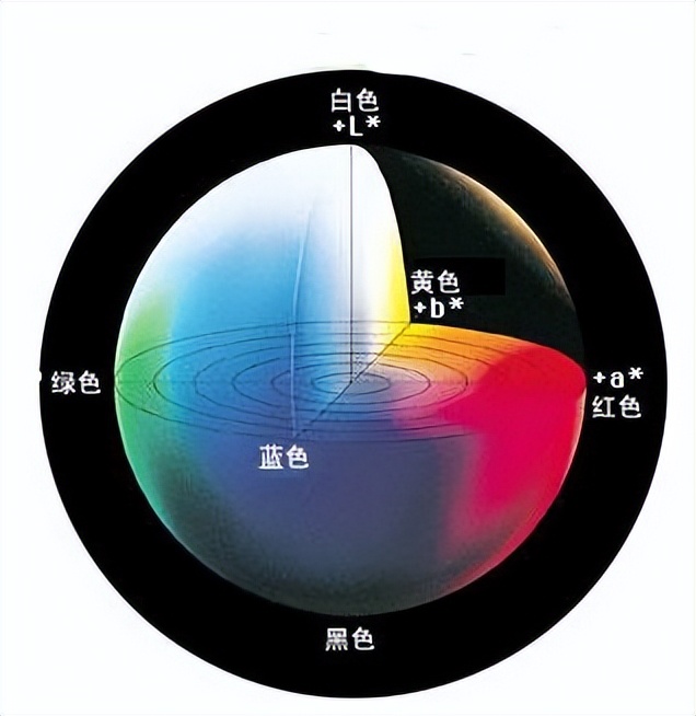 番茄果色偏黄怎么回事,番茄果实色泽评价