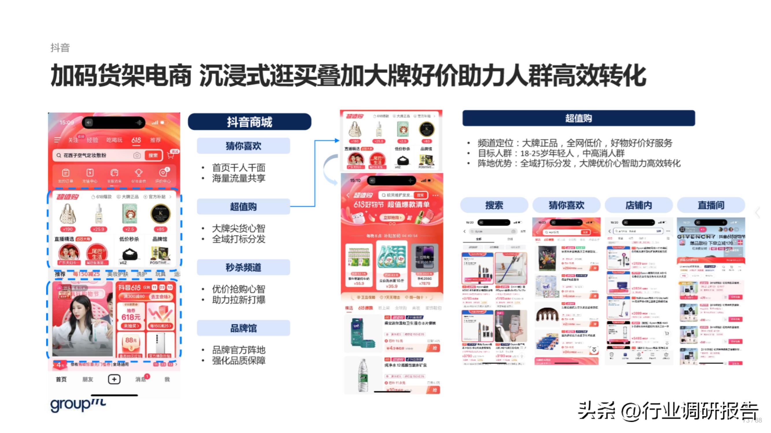 618电商趋势分析,2023年电商618生态洞察报告