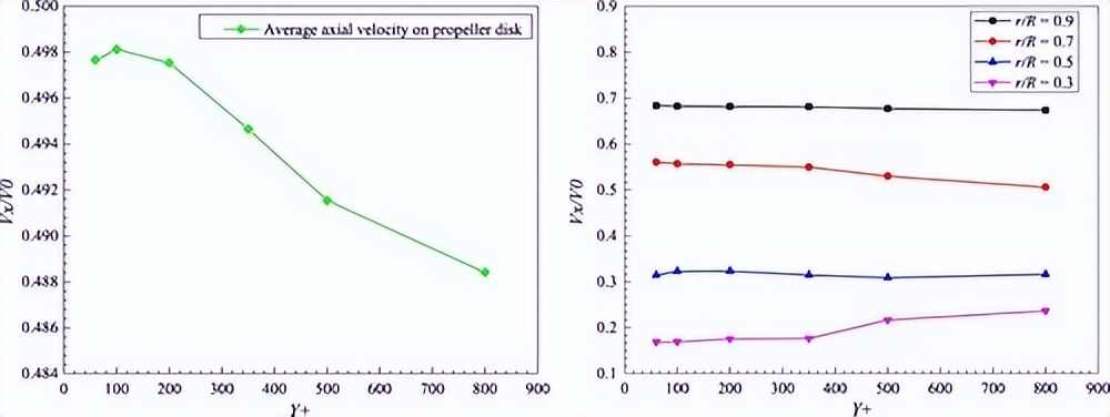 船舶阻力和船体阻力的划分图,船舶有效功率与阻力和航速关系