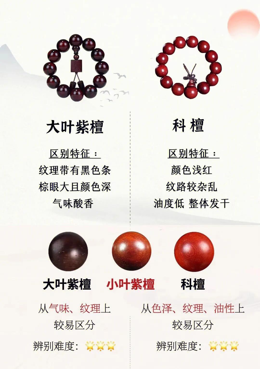 小叶紫檀五虎,小叶紫檀十大陷阱