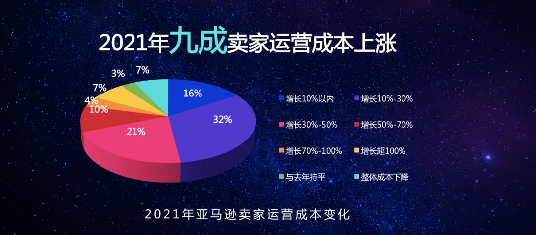 跨境电商迎来高质量发展新机遇,跨境出口电商何去何从