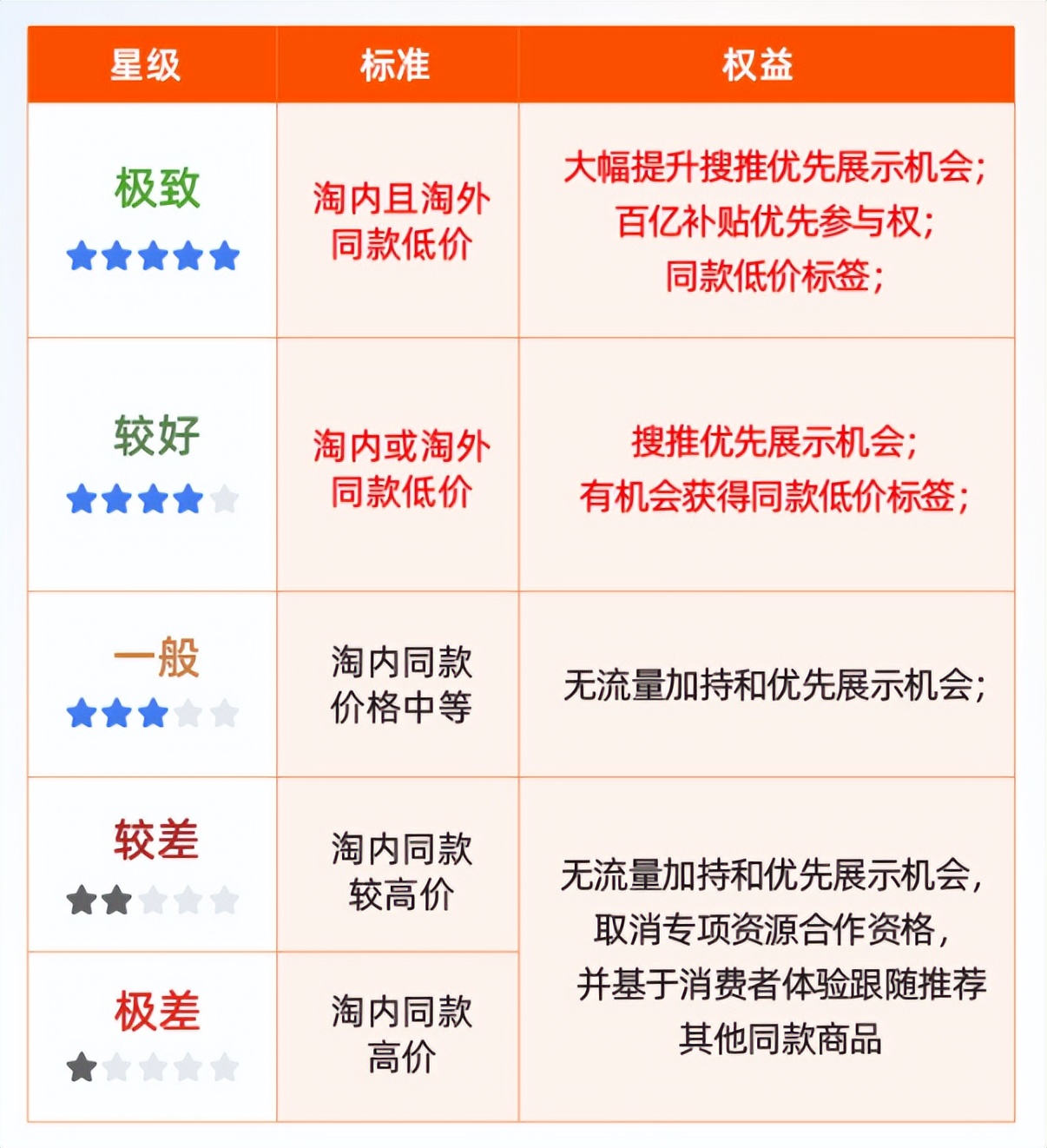 淘宝电商比价,淘宝平台比价功能